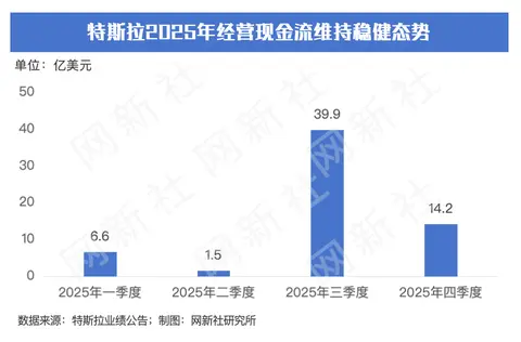 特斯拉官宣：永久停产Model S和Model X，改产“机器人”